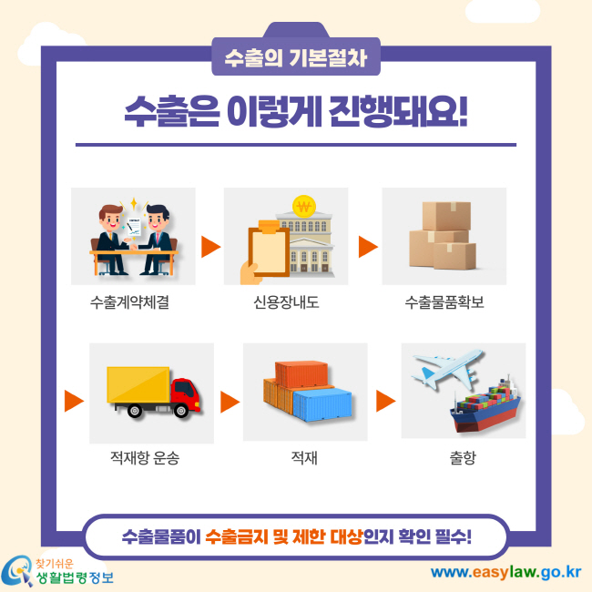 무역제도Ⅰ(수출)(신)[1]